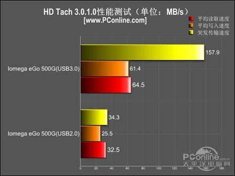 计算机系统中内存与硬盘速度对比，对性能提升意义重大？