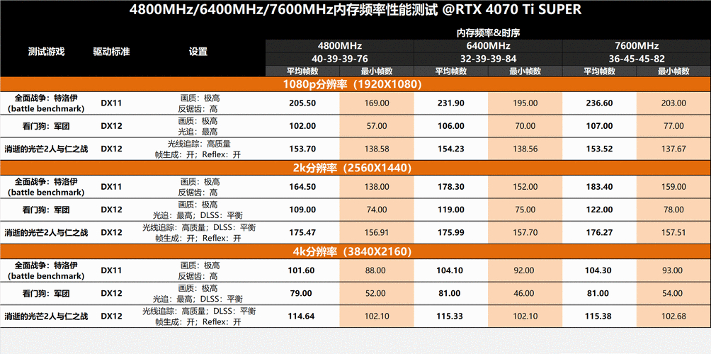 计算机系统中内存与硬盘速度对比，对性能提升意义重大？  第4张