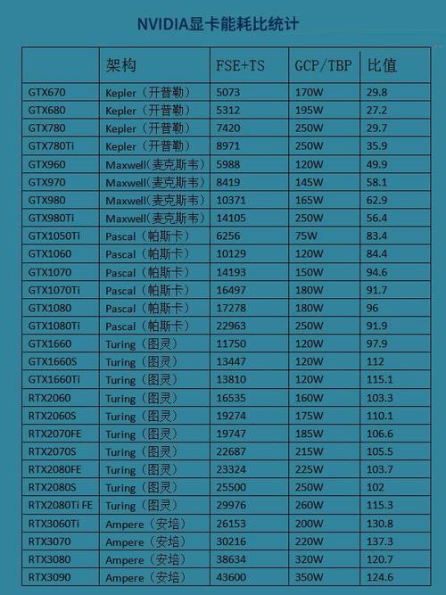 GTX 950显卡功耗解析：理论与实际应用中的电能消耗情况？