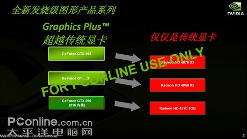 回顾NVIDIA GTX295评测：强大核心与高显存量的卓越展现  第4张