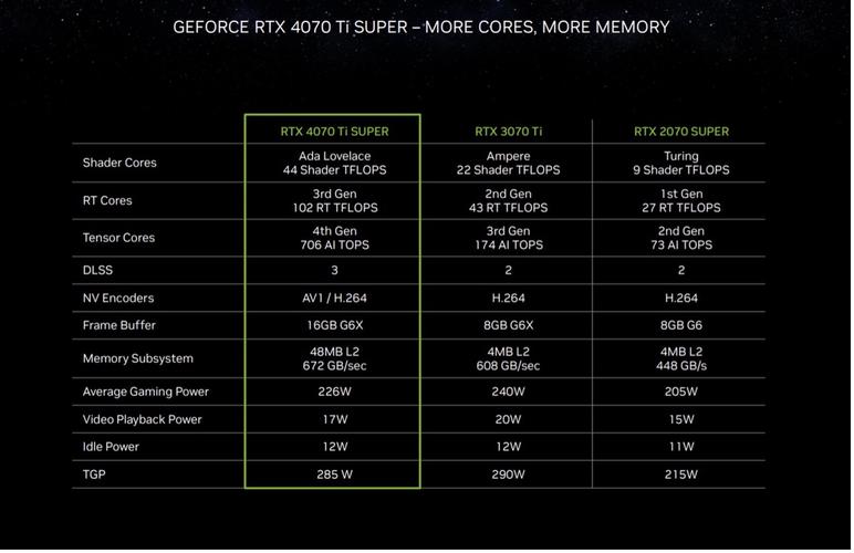 2010年英伟达推出的GTX470，图形处理超棒，参数大揭秘  第2张
