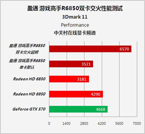 GTX570交火技术提升性能，但使用要注意这些问题  第8张