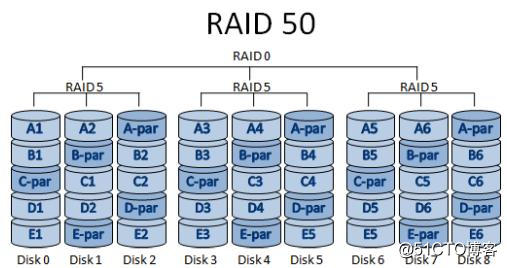 6块硬盘raid0 六块硬盘构建RAID 0模式的工作原理及读写速度详解？  第2张