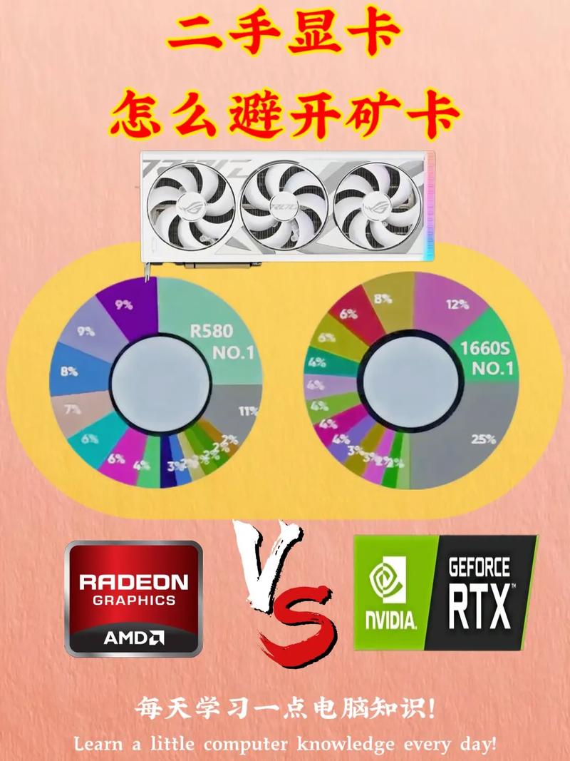 GTX四卡交火：提升图形处理能力，却也有这些不足？  第6张