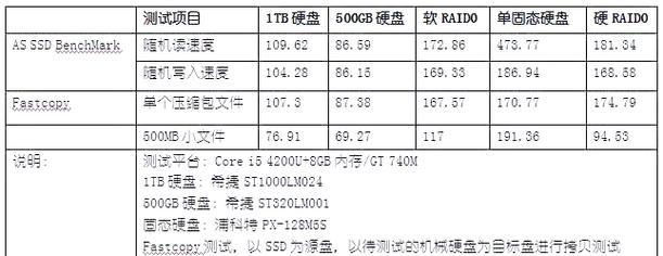 提升笔记本硬盘性能的关键方法，你知道几个？  第2张