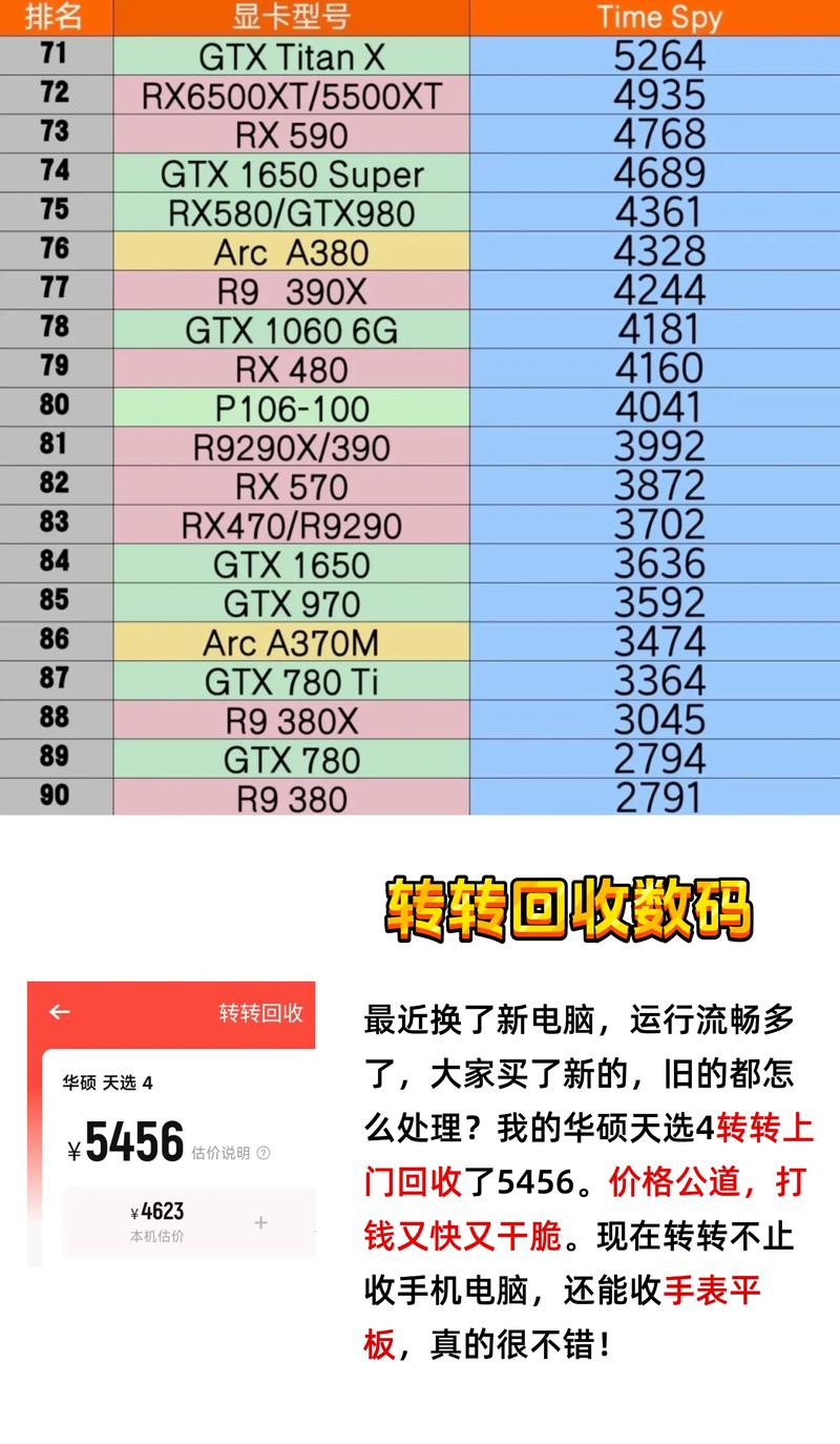 英伟达GTX285显卡性能卓越，但功耗几何？日常观影又如何？