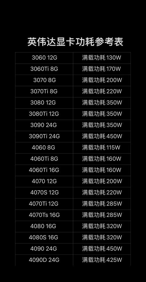 深入分析9800GTX功耗，了解其典型数值与电源适配要点？  第4张