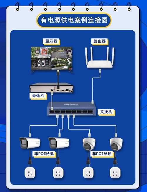 硬盘录像机与无线网卡在监控系统中的作用及工作原理科普？  第2张