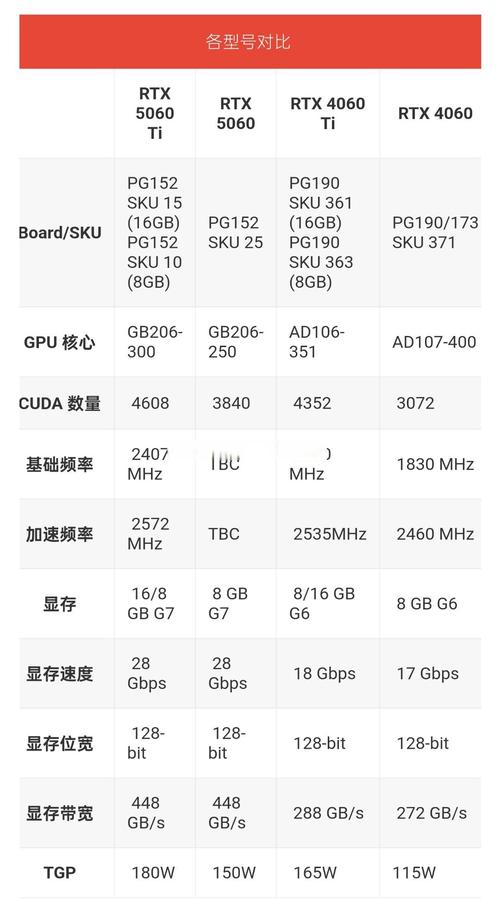 GTX460 频率对性能至关重要！多维度详细阐述其频率相关内容  第10张