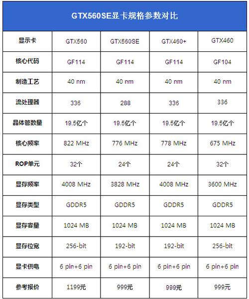 GTX560显卡评测：核心参数、性能表现及特定时期优势解析  第7张