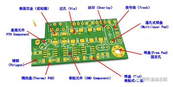 深入解析GTX970 PCB：结构与电气性能的关键要素  第2张