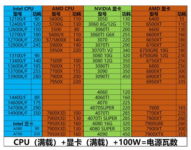 GTX560显卡规格参数详解：芯片与显存参数全知道  第5张