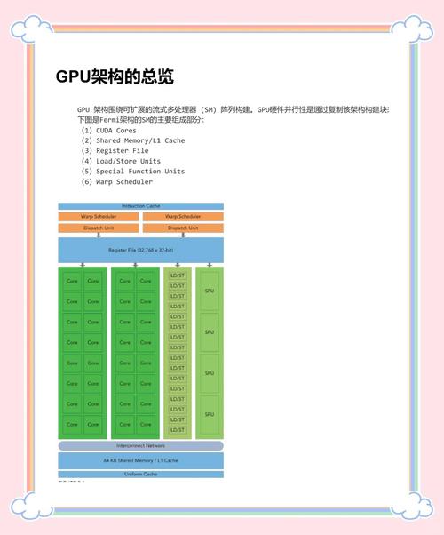 GTX1050Ti显卡的CUDA架构优势，如何提升计算速度？