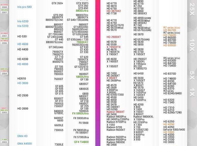 深入剖析NVIDIA GTX260显卡：性能表现与技术参数详解  第3张
