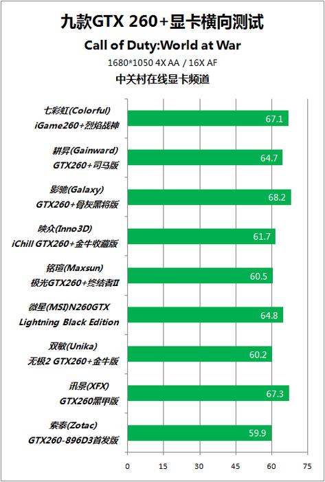 深入剖析NVIDIA GTX260显卡：性能表现与技术参数详解  第5张