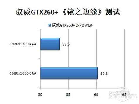 深入剖析NVIDIA GTX260显卡：性能表现与技术参数详解  第6张