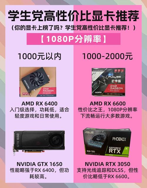 GTX760 显卡性价比高，价格亲民成预算有限玩家首选？