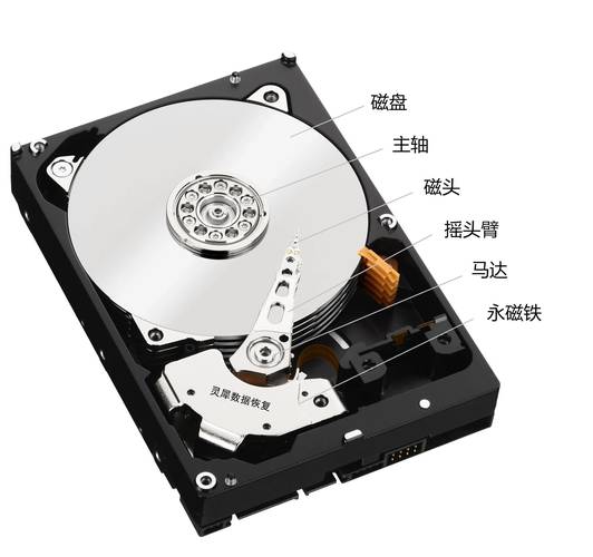 硬盘磁头悬浮技术有多重要？关乎数据读写准确性与系统稳定性