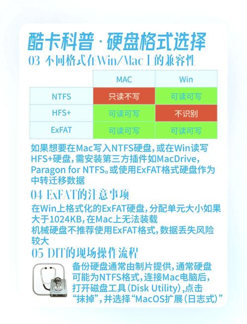 硬盘、资料与格式关系紧密，常见格式解析你知道多少？  第8张