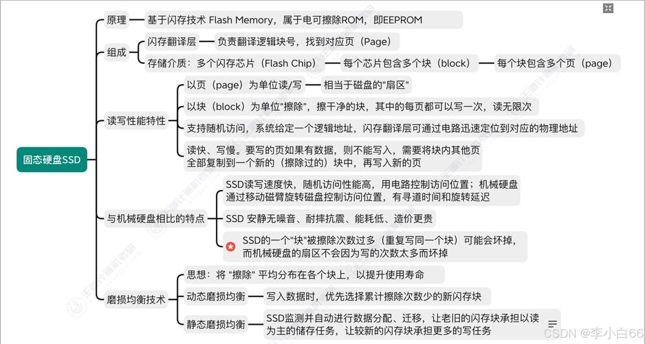 硬盘ROM刷写：提升性能与兼容性背后的风险剖析  第10张