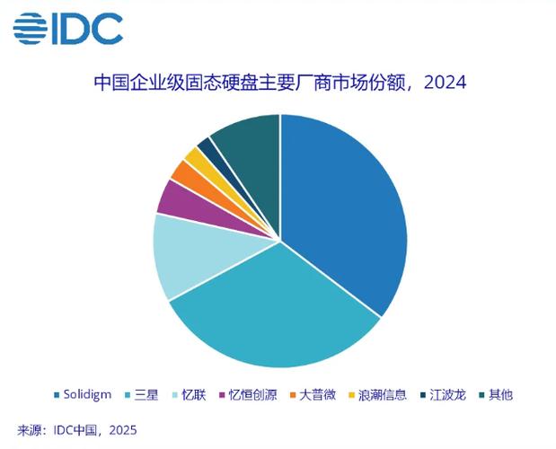 我国硬盘品牌近年发展优异，技术与市场优势逐一探讨  第5张