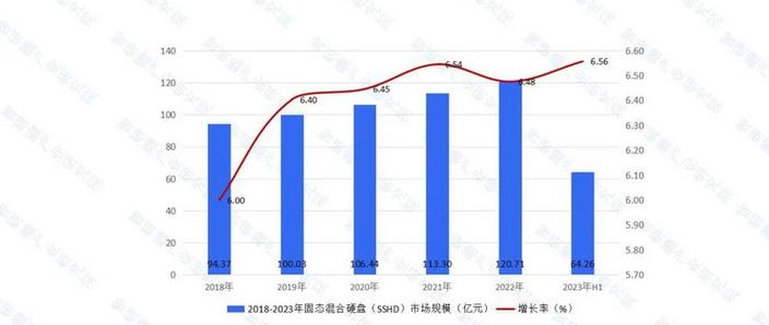 我国硬盘品牌近年发展优异，技术与市场优势逐一探讨  第7张