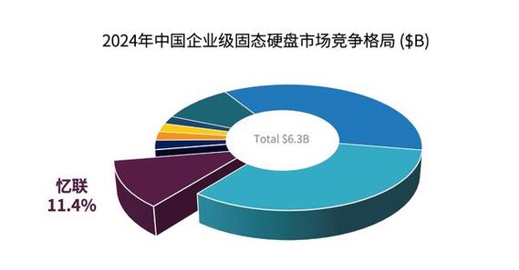 我国硬盘品牌近年发展优异，技术与市场优势逐一探讨  第10张