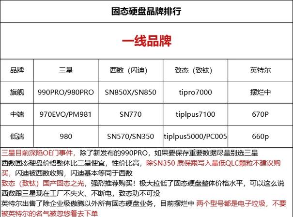 硬盘保修政策大揭秘！不同品牌型号有何区别？  第5张