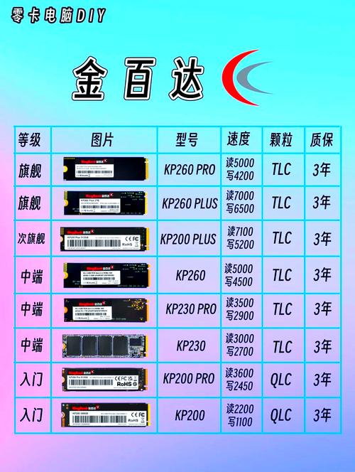 硬盘保修政策大揭秘！不同品牌型号有何区别？  第7张