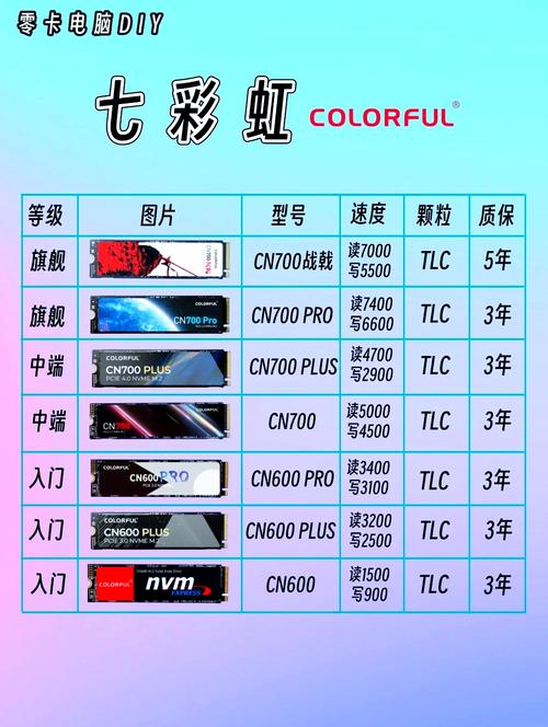 硬盘保修政策大揭秘！不同品牌型号有何区别？  第8张