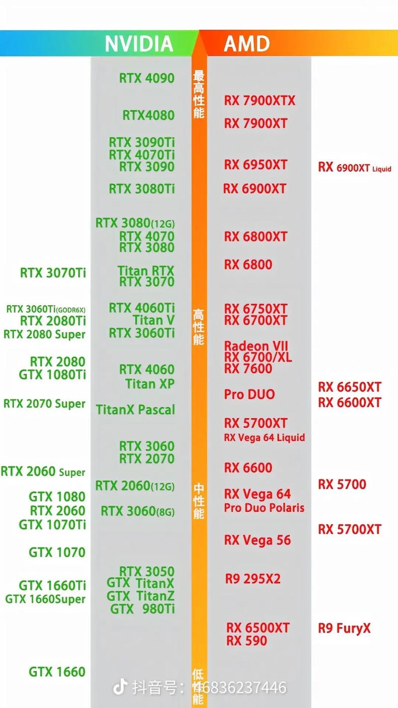 全面深入评估NVIDIA GTX 980 Ti显卡，性能参数大揭秘  第7张