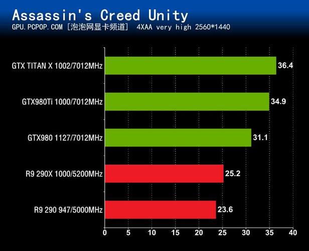 全面深入评估NVIDIA GTX 980 Ti显卡，性能参数大揭秘  第8张