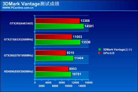 影驰GTX275显卡：性能出色且定位鲜明，多维度深入解析  第7张
