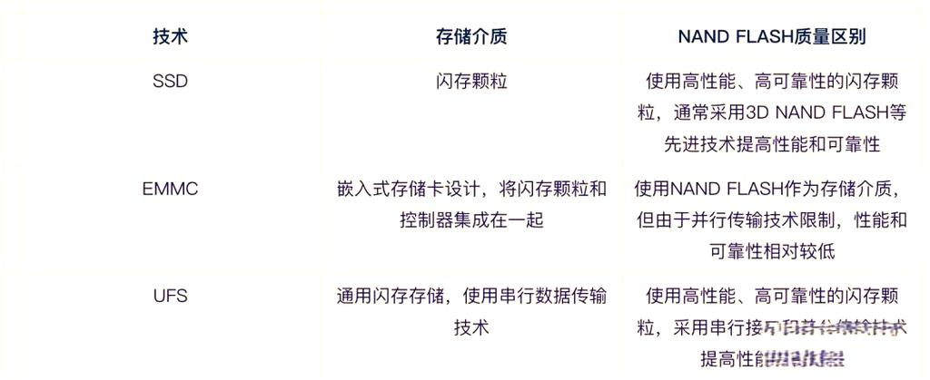 深入剖析硬盘能耗：空闲与读写时的功耗指标及影响因素  第2张
