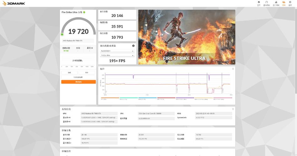 gtx980 fire strike GTX980在Fire Strike测试中表现出色，理论性能指标优势明显  第4张