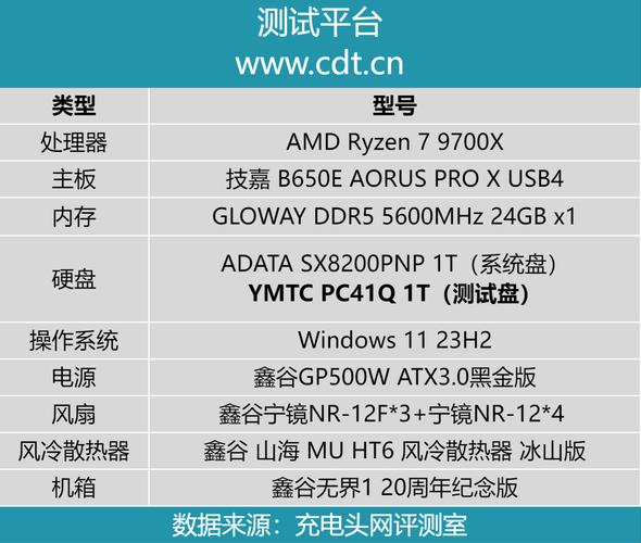 玩电子游戏对存储设备有何性能需求？硬盘读写速度与容量大小很关键  第5张