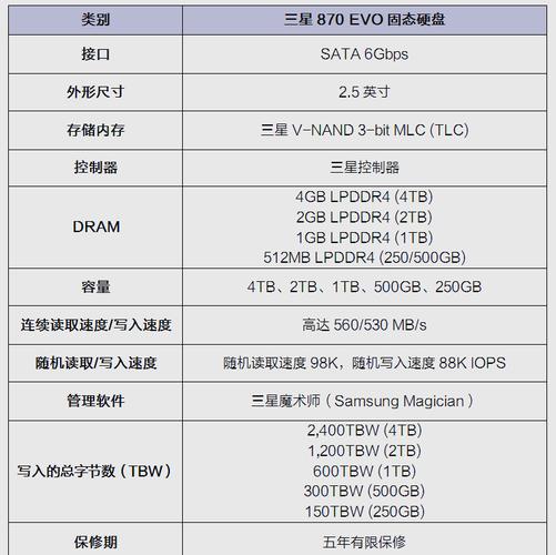 EVO与Pro型号固态硬盘区别在哪？性能、寿命、价格全解析