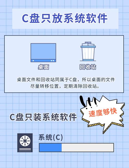 电脑硬盘分高速与低速？掌握两者差异，选对硬盘很关键