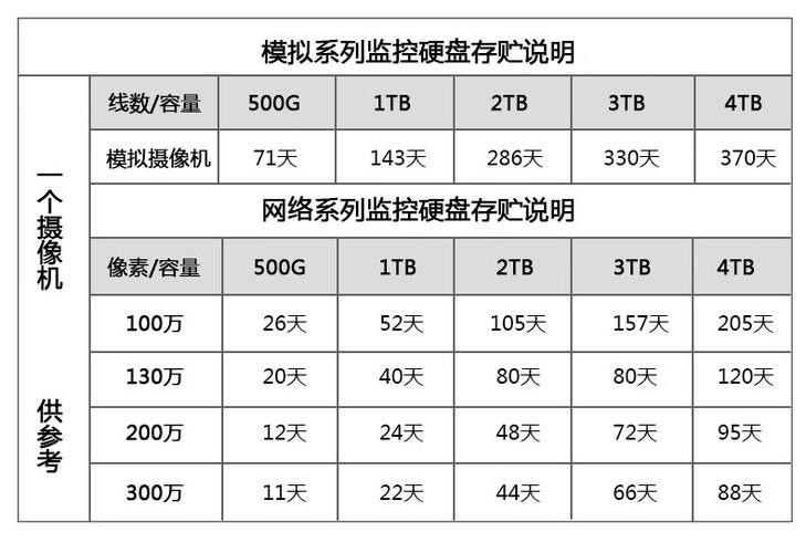 监控硬盘与普通硬盘的区别：寿命、数据安全及用途解析  第5张