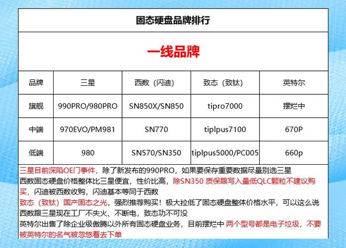 64g固态硬盘售价受多种因素制约，不同品牌价格区间剖析  第4张