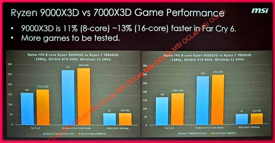 孤岛惊魂 3与 GTX660 适配情况：画质与帧率表现如何？  第2张