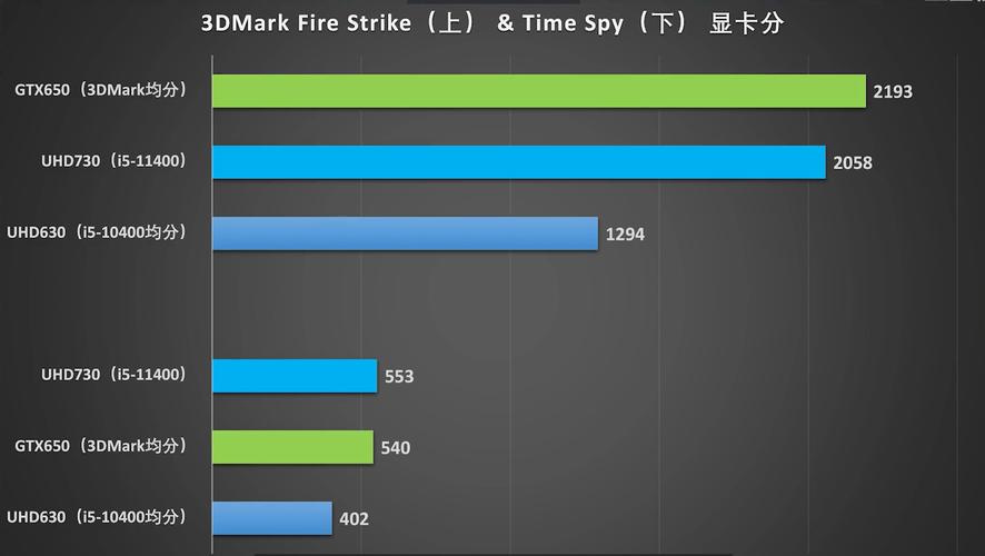 HD630与GTX750性能大比拼，谁能更胜一筹？  第4张