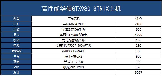 华硕GTX980鹰骑士显卡有多强？多方面详尽介绍来了