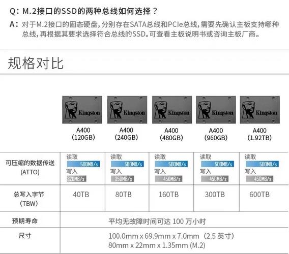 电脑硬件领域：金士顿硬盘售价揭秘，各型号价格大公开  第8张