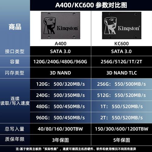 电脑硬件领域：金士顿硬盘售价揭秘，各型号价格大公开  第9张