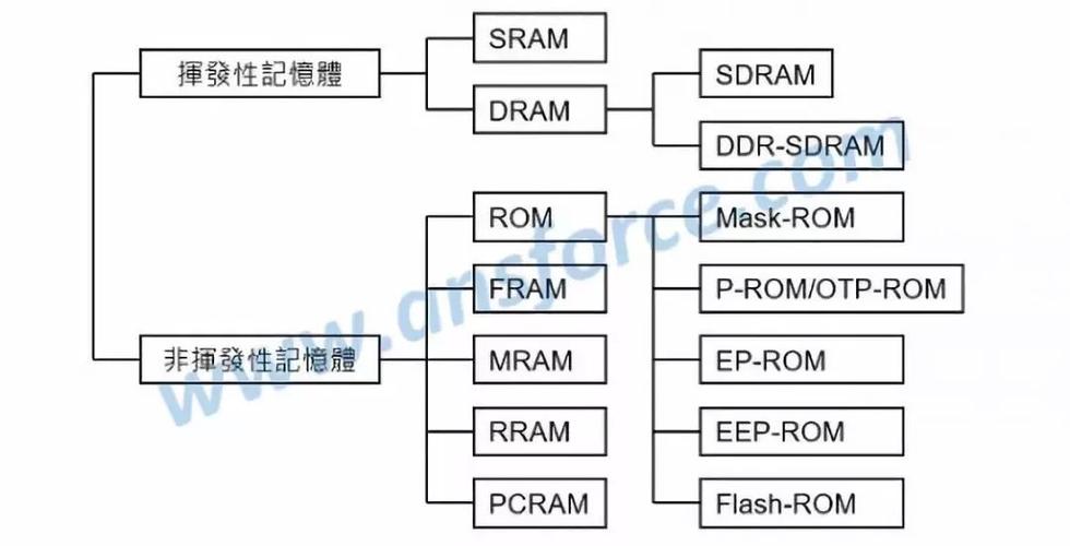 硬盘与RAM有何不同？一文详解二者显著差异  第4张