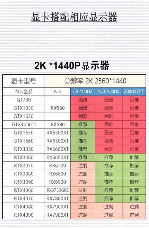 GTX960显卡搭配显示器的关键细节及性能特点介绍