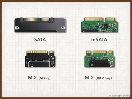 SATA硬盘读取速度受多种因素制约，各版本接口影响几何？  第3张