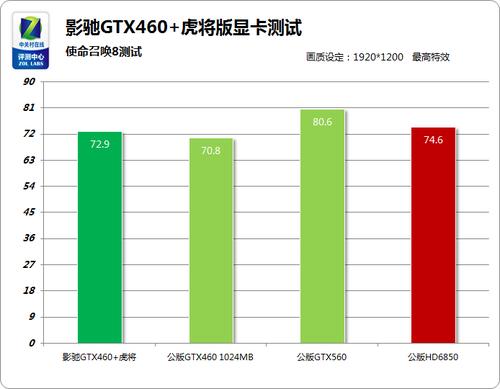 影驰GTX460能耗分析：待机与高负载下的功耗表现如何？  第9张