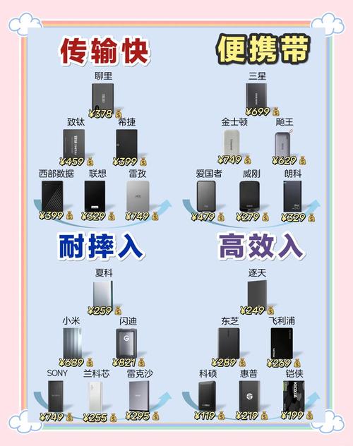 移动硬盘造假手段花样翻新，消费者如何识别与预防？  第4张